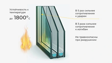 2-камерный стеклопакет с Тонированным стеклом
